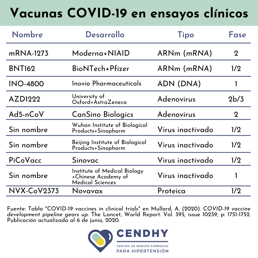 COVID-19 vaccines in clinical trials