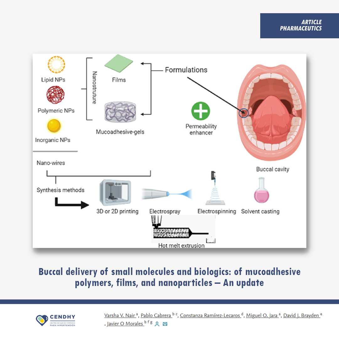 Buccal Delivery Of Small Molecules And Biologics Of Mucoadhesive Buccal Delivery Of Small Molecules And Biologics Of Mucoadhesive